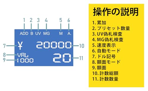 RIBAO BC-35紙幣カウンターカウンターマシン の商品画像 5