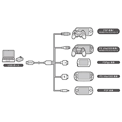 コロンバスサークル（各機種用）マルチゲームUSB充電ケーブルS V2 ＜1m＞ - PS4用コントローラ/PS3用コントローラ※ペアリングにも対応/PSVITA2000/PSVITA1000/PSPgo/PSP各本体用周辺機器