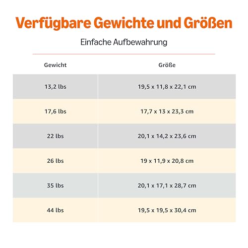Amazon Basics Kugelhantel aus Gusseisen, 16 kg, Schwarz