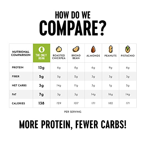 The Only Bean - Crunchy Roasted Edamame Snack (Sriracha) - High Protein Healthy Snack, 18 Ounce Bag (1 Pack) #TOP4