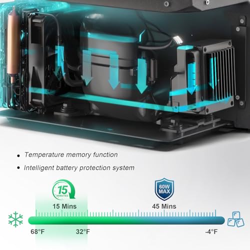 Image of YELLOW JACKET 12 Volt Car Refrigerator, 16 Quart Electric Cooler, Portable Car Fridge for Outdoor Camping Travel, 12V /24V DC 110~240 Volt AC Refrigerator for Truck RV Home Office,-4℉-68℉