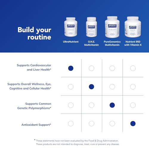 Pure Encapsulations UltraNutrient - Minerals & Multivitamins - Supports Liver & Heart Health* - Supplement for Antioxidants - with Vitamin C, CoQ10 & More - Gluten Free - 360 Capsules - Image 7