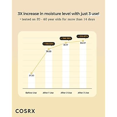 COSRX Full Fit Propolis Synergy Toner, 280ml / 9.46 fl.oz | Instant Moisture Boosting Toner, Propolis 72.6% Honey 10.7% Panthenol, Korean Skin Care