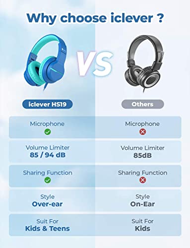 iClever HS19 Kids Headphones with Microphone for School, Volume Limiter 85/94dB, Over-Ear Girls Boys Headphones for Kids with Shareport, Foldable for iPad/Travel (Navy Blue)