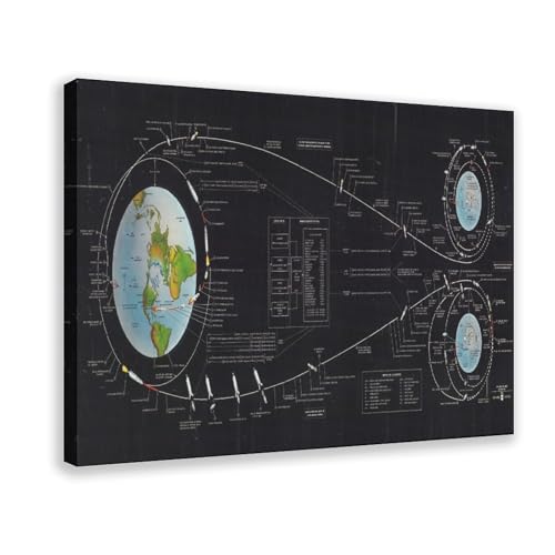Toile Apollo Lunar Landing Chart pour bureau moderne | Tableau mural salon