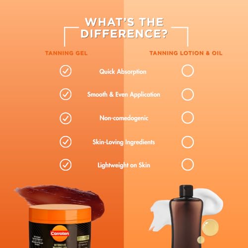 carroten intensive tanning gel  browning tan accelerator  non-greasy water-resistant with carrot and coconut oil  vitamin a amp e for moisture amp hydration  made in greece  5 fl oz