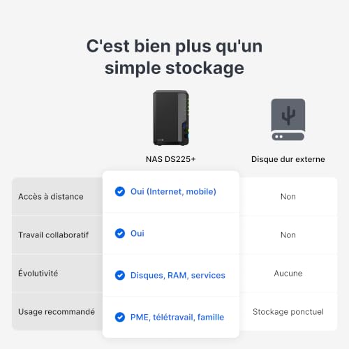 Image of Synology 2-Bay NAS DS225+ (Diskless)