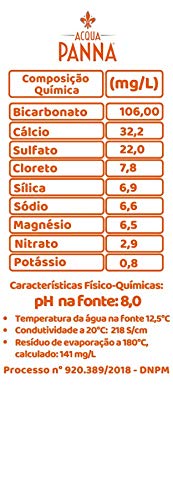 Água Mineral Acqua Panna 250 ml