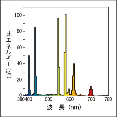 Amazon | 東芝 蛍光水銀ランプ（水銀灯） 蛍光形 80W E26口金 【24個