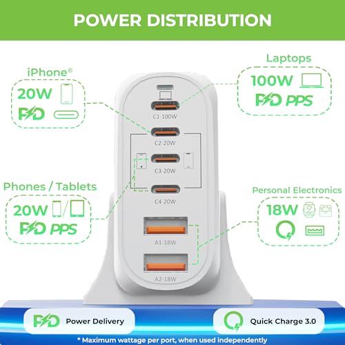 Image of UltraProlink 100W 6 in 1 GaN Super Fast Charger MultiPort Hub| 4 Type-C & 2 USB-A ports |Laptop Charger Adapter| For MacBook Pro /Air, Type C Laptops (HP, Dell & more), iPhone 15 Pro Max, Galaxy Phones