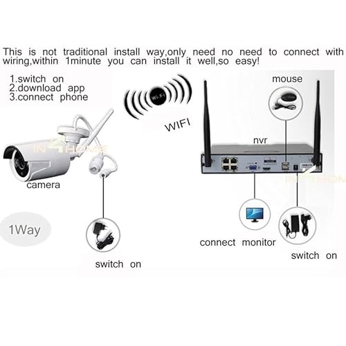 Image of PNP 920P Wireless 4-Channel HD NVR Kit with 4 Outdoor /Indoor IP65 Waterproof IP Security Cameras Upto 100mtrs, 2.4G Wi-Fi Support, 920P HD