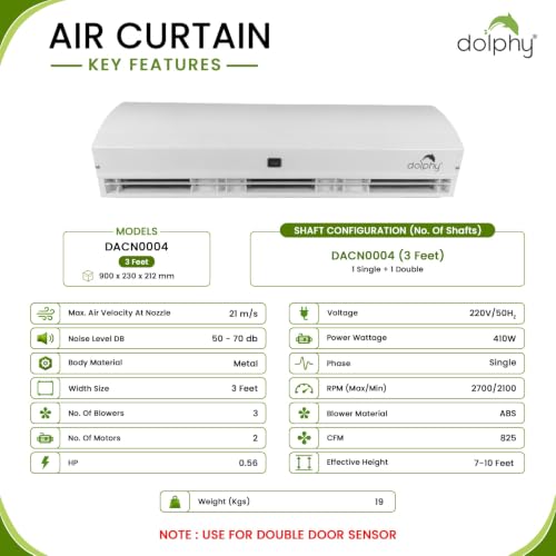 Product Variant View