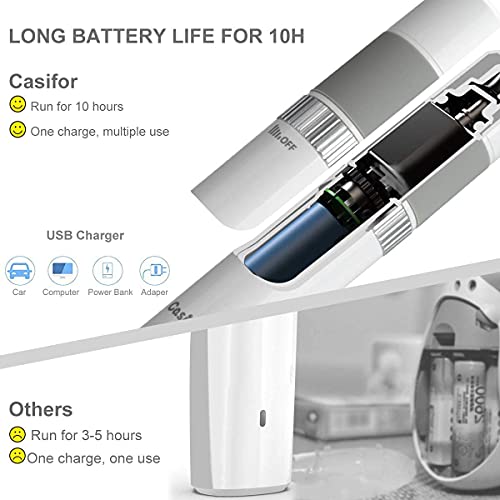 Casifor Krallenschleifer, Krallenschere mit LED Licht 40 dB super-leise Lärm Nagelschleifer für Kleine, mittlere und große Hunde und Katzen mit Staubabsauger, 2000mA (Weiß)