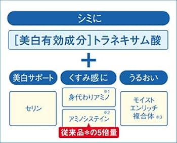 Amazon | JINO(ジーノ) 【医薬部外品】ジーノホワイト アミノ