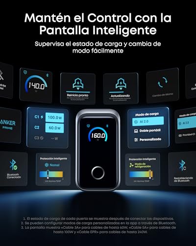 Cargador USB C rápido de 160W que evita llevar múltiples adaptadores 5