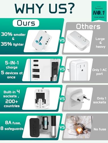 Image of rts 200+ Countries Universal Travel Adapter Fast Charger, Worldwide Plug Adapter 2 USB C PD3.0 & 2 USB-A Quick Charge, All in One International Power Adaptor Smart Wall Charger for Phone Laptop USA EU