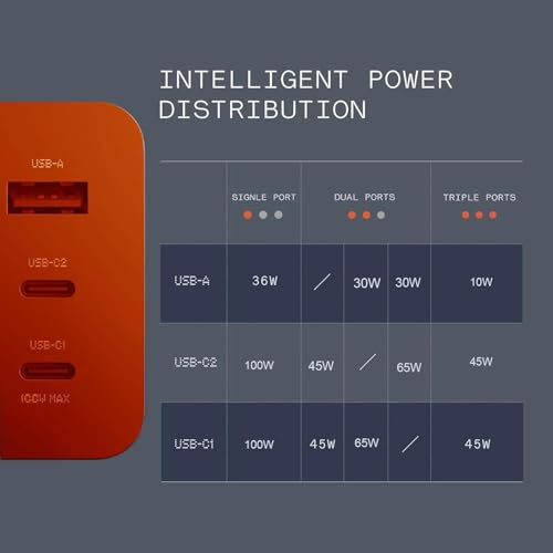 Image of CMF 100W GaN Fast Type C Adapter 3-Port Adapter with 1M Type C Cable for Nothing Phone 2A /2A Plus /2 /1, Samsung S25, S24 Ultra, S24 Pixel 9 Pro XL, 9 Pro, Laptop, Buds | 100Watt gan Adaptor, Orange