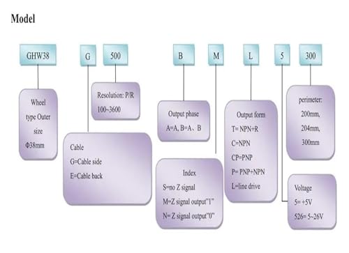 Encodeur rotatif GHW38 200 mm haute résolution 600PPR avec support