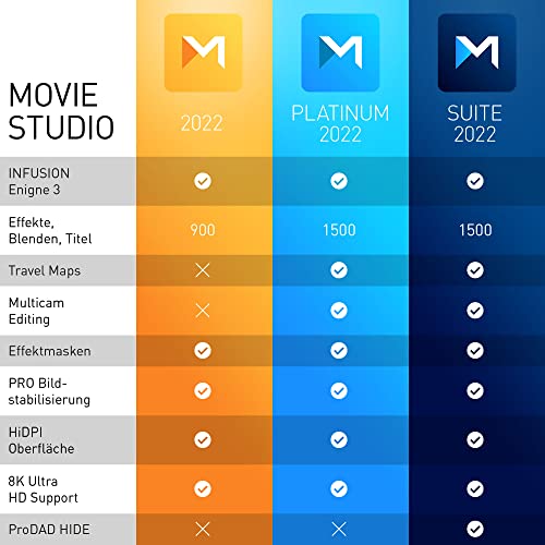 Image of Movie Studio 2022