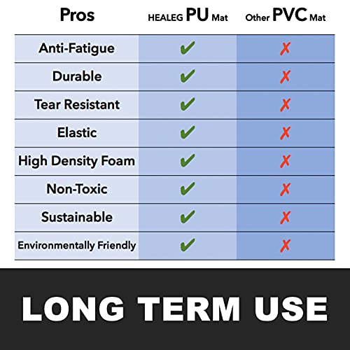 1" Extra Thick Anti Fatigue Floor Mat,Kitchen Mat, Standing Desk Mat – Comfort at Home, Office, Garage - Advanced PU Foam (Black, 30" L x 20" W) - Image 4