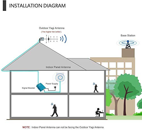 Cell Phone Signal Booster for Home and Office - 850MHz Band 5 GSM 3G Cellular Repeater with Directional Panel/Yagi Antennas - Boost Voice, Text Up to 4,500 Sq Ft Area