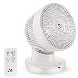 abluft wandventilatoren 【Fernbedienung und Touch-Bedienung】 Mit der Fernbedienung können Sie den leistungsstarken Ventilator steuern, ohne sich zu bewegen. Gleichzeitig können Sie mit der Touch-Taste am Luftumwälzer die gewünschte Funktion schneller auswählen und die frische und komfortable Luft genießen.