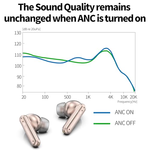 Image of SoundMAGIC T80BT ANC True Wireless Earbuds with Hi-Res Audio,Hibrid Active Noise Cancelling, ENC Call Clarity, 20H Playtime, IPX5 Waterproof, Ultra-Comfy Fit for Sports /Work /Gaming (Pink)