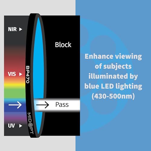 Image of Blue Bandpass Filter for Machine Vision, BP Series, Broad Bandwidth, Range: 425-495nm, BP470-25.4 C-Mount, Fits C-Mount Cameras