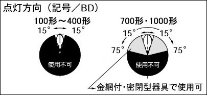 Amazon | パナソニック マルチハロゲン灯 Lタイプ・水銀灯安定器点灯形