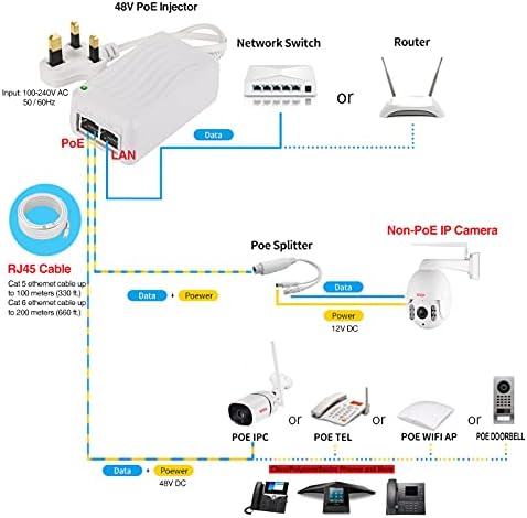 Lonnky 3-Pack PoE Power Adapter Supply Injector Ethernet with Wall Plug, IEEE 802.3af Compliant, 10/100Mbps, for IP Phones, IP Cameras or Access Points etc, 48V 0.5A