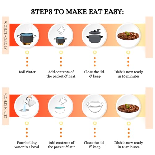 Image of Eat Easy Ready To Eat Jain Amritsari Chole- 70gm (Pack of 2) | Freeze-Dried, Lightweight, No Moisture, No Onion & Garlic, High-Protein Punjabi Chhole for Camping, Trekking, Hostel Food, Travel, Quick Lunch & Dinner | Just Add Water Hot Water