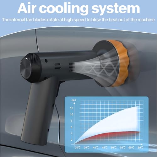 Vtizikl Cordless Car Polisher and Buffer Machine Kit | 20000 RPM, 2000mAh Battery, 3 Polishing Pads| Professional Car Detailing, Polishing, Waxing & Cleaning (UK Plug) 7 Vtizikl Cordless Car Polisher and Buffer Machine Kit | 20000 RPM, 2000mAh Battery, 3 Polishing Pads| Professional Car Detailing, Polishing, Waxing & Cleaning (UK Plug) - Image 7