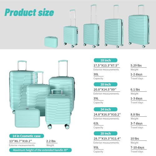 5-Piece Luggage Set, Lightweight ABS+PC Hard Shell Suitcase with YKK Zipper & TSA Lock for Family, MInt Green, 14in/18in/20in/24in/28in - Image 3