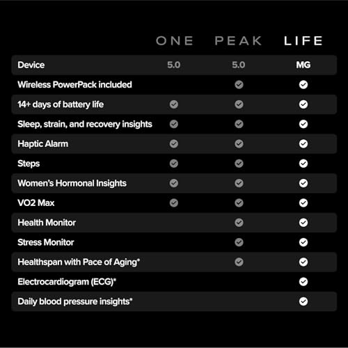 whoop 50 activity tracker - 12 month membership - health and fitness tracker sleep tracking personalized coaching