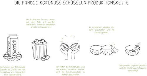 pandoo Kokosnuss Schalen 2er Set - 100% Naturprodukt - Plastikfreie Alternative - Handgefertigt und mit Kokosöl poliert - 6