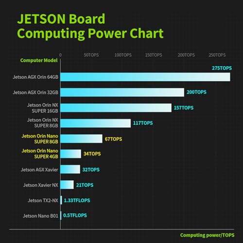 Image of Yahboom Jetson Orin Nano 4GB RAM AI Kit,FHD 15.6in Touch Screen+Jetson Case+USB Camera+Wireless Keyboard and Mouse,Intelligence Electronic Kit for Jetpack6.2