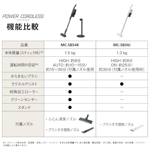 パナソニック コードレススティック掃除機 MC-SB34J-Cサムネイル3
