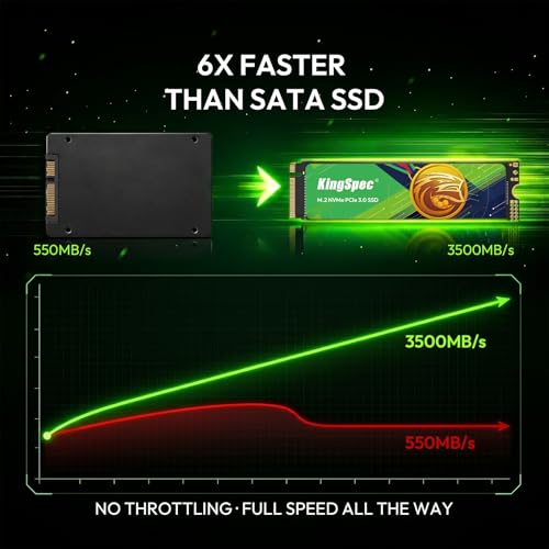 Image of KingSpec 1TB M.2 NVMe Gen3 SSD 2280, 3500MB /s Read Speed, for Laptop PC