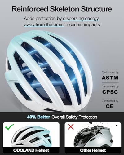 Odoland Adult Bike Helmet for Men & Women, Super Ventilation for Commuting - image 4
