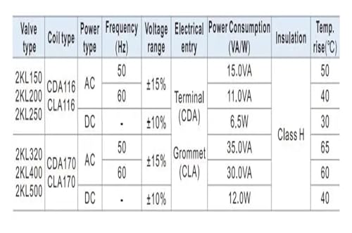 Vanne de régulation normalement ouverte 2KL en laiton robuste AC220V DC24V