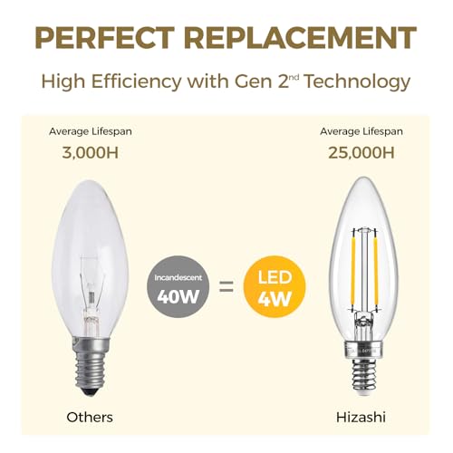 Hizashi E12 Candelabra Bulb 40 watt Equivalent, Dimmable Candelabra LED Light Bulbs Soft White 3000K, 90+CRI 4W 450LM B10 LED Candle Bulb, Candelabra Base, UL Listed, 12 Pack