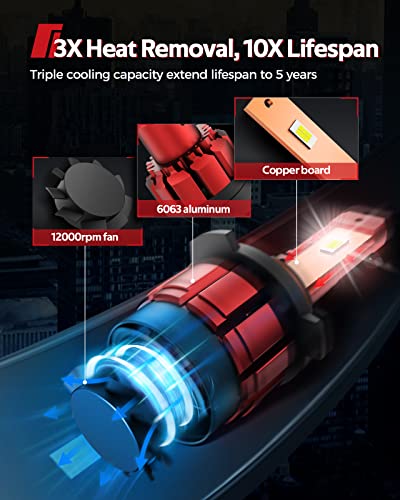 Torchbeam 9005/Hb3 Led Bulbs, 18000 Lumens 600% Brightness Low Beam Led Bulb With Fan, 60W 6000K Cool White Halogen Replacement Non-Polarity Plug And Play, Pack Of 2 #TOP5