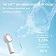 JISULIFE Turbo Handventilator Akku [16 Stunden Lange Arbeitszeit] 4000mAh Tragbarer Mini Ventilator USB Wiederaufladbarer mit 5 Geschwindigkeiten für Reisen/Draußen/Zuhause/Büro - Weiß