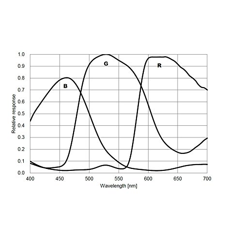 Zwo Asi294Mc-Pro 11.3 Mp Cmos Color Astronomy Camera With Usb 3.0 # Asi294Mc-P #TOP6