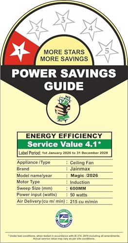 Image of 600mm High Speed Ceiling Fan, White | 4 Blades, 50 Watt, Double Ball Bearing