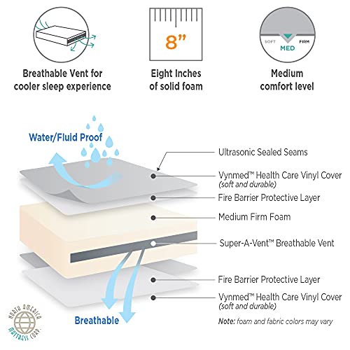 Namc Urine And Waterproof – Adult Twin Bedwetting Mattress #TOP1