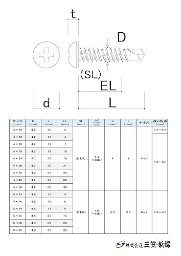 M&B 鍋 ドリルねじ(ニューポイント) ステンレス 4x30【箱500本入り】