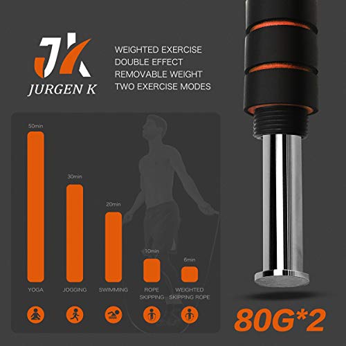 image for Jurgen K Jump Rope,Jump Ropes for Fitness,Weighted Jump Rope Workout f