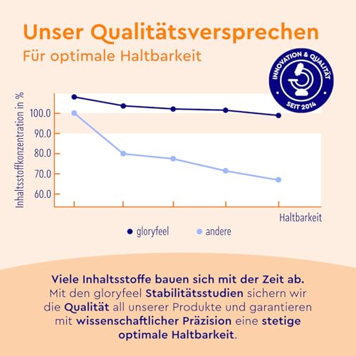 Natürliches Vitamin C - 240 vegane Kapseln - 400mg reines Vitamin C hochdosiert - Aus Acerola- und Hagebutten-Extrakt - 4 Monatsvorrat - Laborgeprüft, ohne Zusätze in Deutschland hergestellt