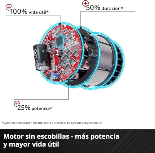 Amoladora angular Einhell AXXIO 18/125 Q de corte con motor Brushless sin batería ni disco 7